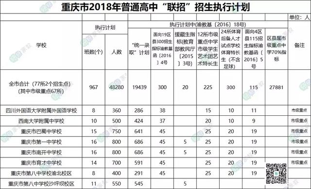 直属校初中升入本校高中竞争有多大？这些数据告诉你有多残酷！