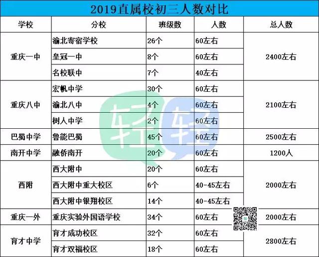 直属校初中升入本校高中竞争有多大？这些数据告诉你有多残酷！