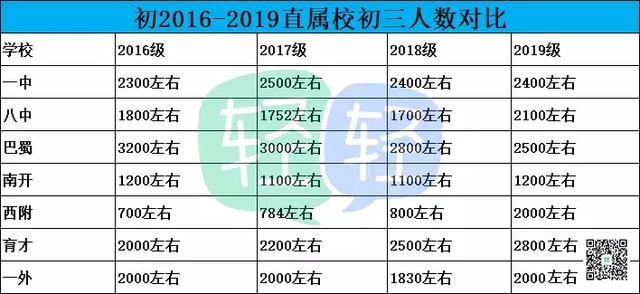 直属校初中升入本校高中竞争有多大?这些数据告诉你有多残酷!