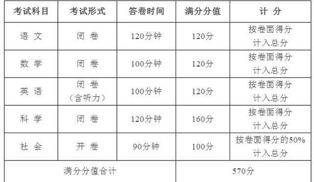 教育部等联合发文：中考体育科目将逐步提高分值 体育纳入初高中学业水平考试