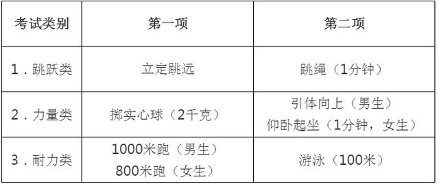 教育部等联合发文：中考体育科目将逐步提高分值 体育纳入初高中学业水平考试