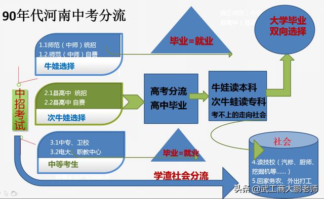 河南初中升高中门槛低:中考满分600,300以下也能上高中