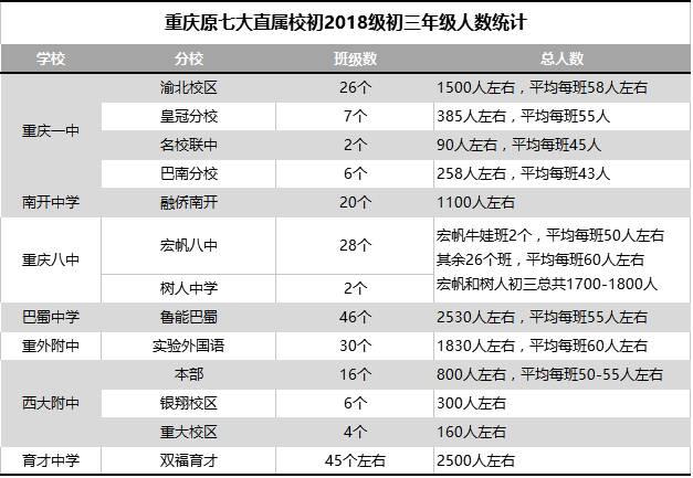 初中升入本校高中竞争有多大？对比历年初三学生人数你就知道！