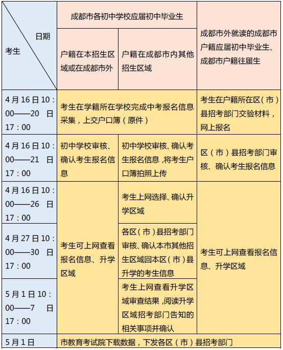 2020中考11大热点政策问题解读！中考4月16日开始报名！