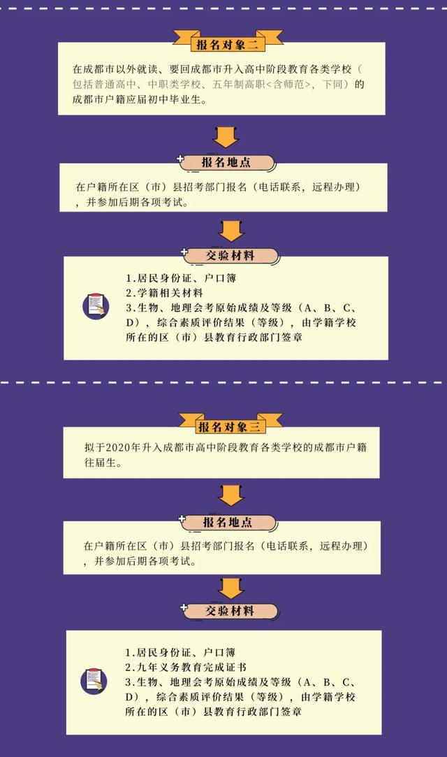 2020中考11大热点政策问题解读!中考4月16日开始报名!