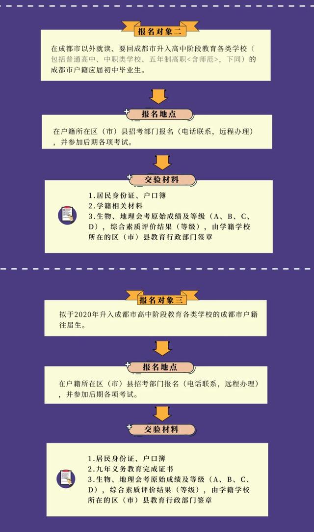 2020中考11大热点政策问题解读！中考4月16日开始报名！