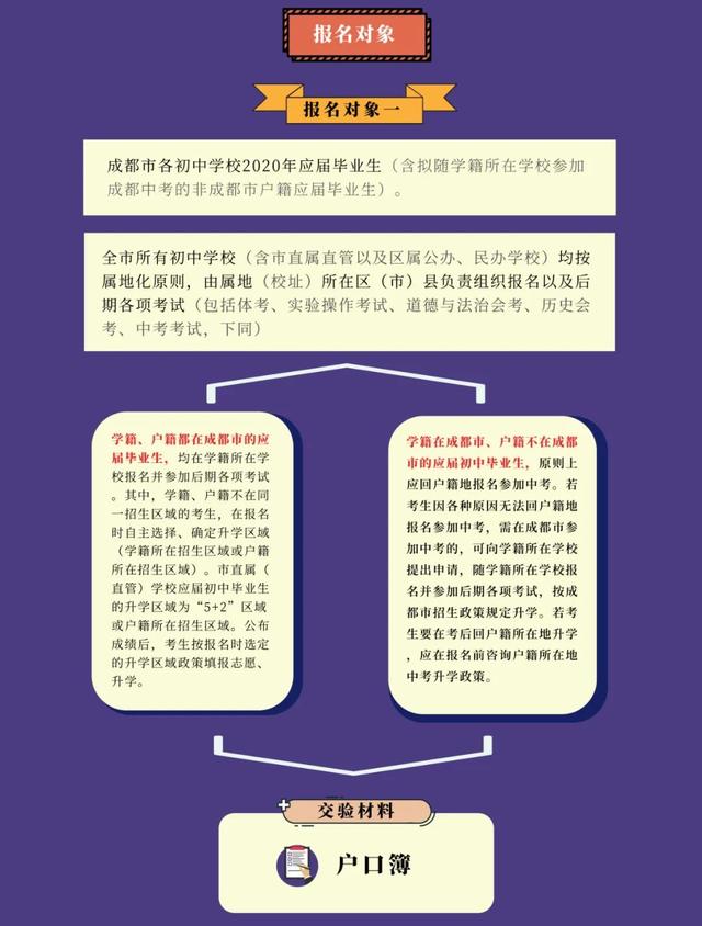 2020中考11大热点政策问题解读!中考4月16日开始报名!