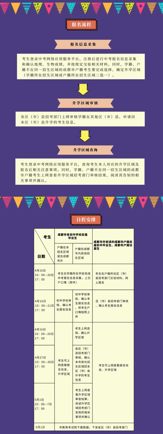 2020中考11大热点政策问题解读!中考4月16日开始报名!