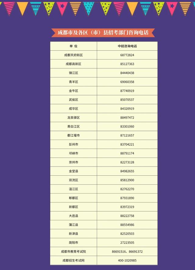 2020中考11大热点政策问题解读！中考4月16日开始报名！