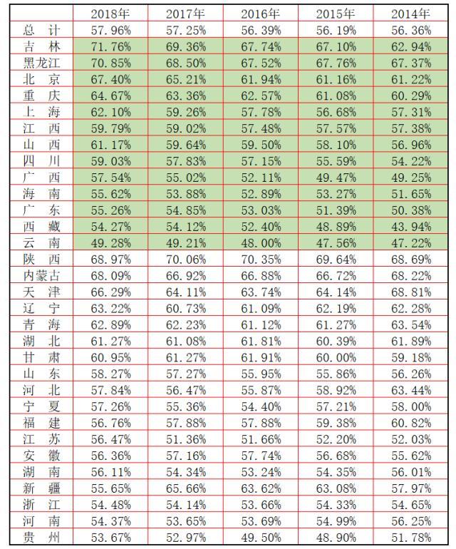 将中考普高录取率提高到70%以上,这样中考改革真的科学吗?