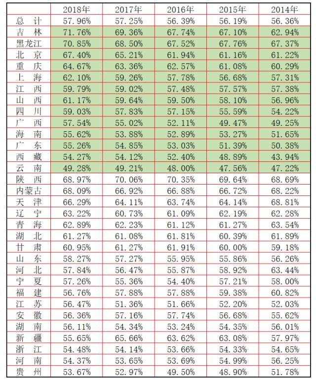 将中考普高录取率提高到70%以上，这样中考改革真的科学吗？