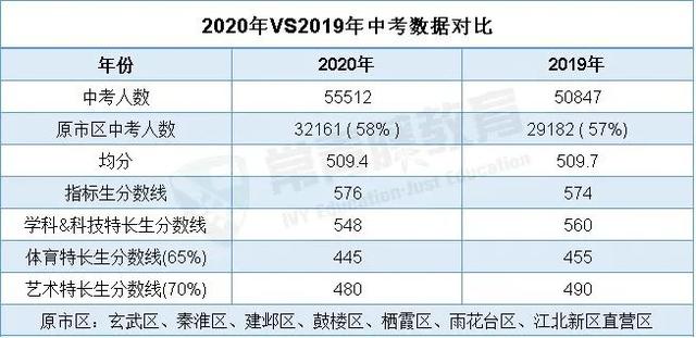 中考难度增大?六大名校录取名额不断缩水?真实对话2021届中考