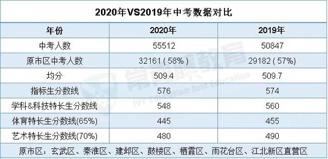 中考难度增大？六大名校录取名额不断缩水？真实对话2021届中考