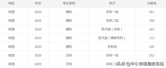 中考难度系数到底有多大?快速提分有方向!决战2021年中考