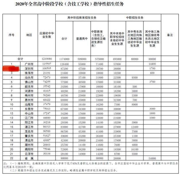 中考比高考还难？看看这个录取比例，难怪很多初中生家长睡不好觉