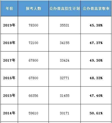 中考比高考还难?看看这个录取比例,难怪很多初中生家长睡不好觉