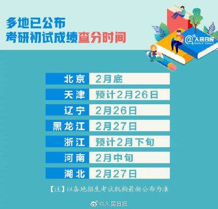 考研初试成绩即将公布！转存2021考研查分时间表