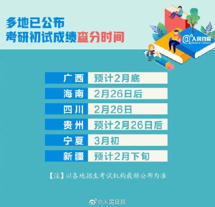 考研初试成绩即将公布！转存2021考研查分时间表