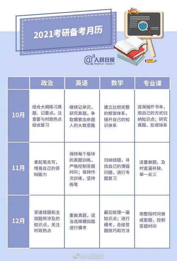 2021考研正式开始报名,这些重点你要知道