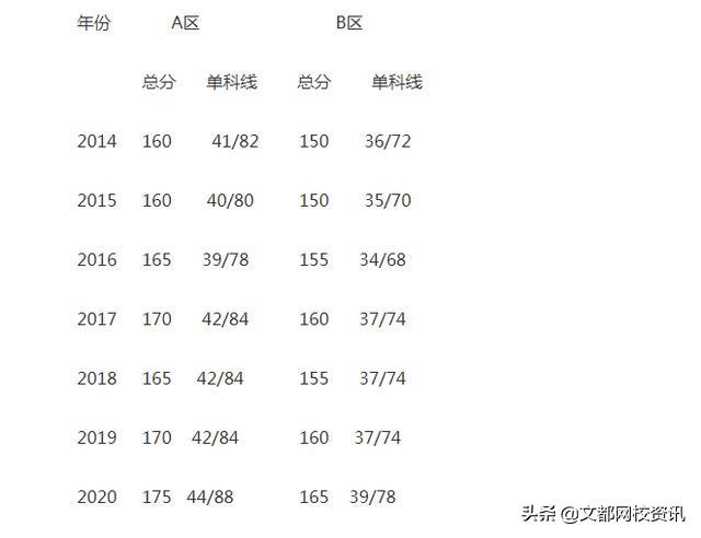 十年考研人数走势分析,今年考研难度还会继续增大吗