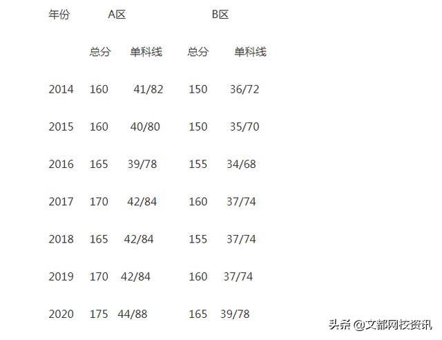 十年考研人数走势分析，今年考研难度还会继续增大吗