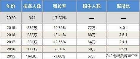 今年考研，弃考的多吗？高手过招，缺考的、裸考的注定是炮灰