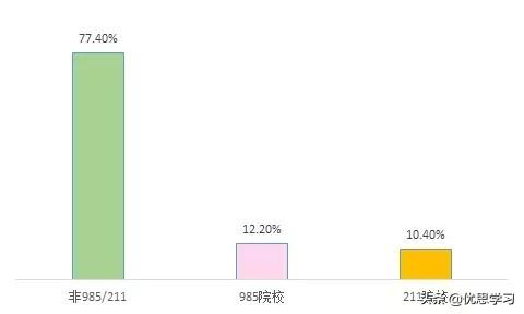 关于考研的各种问题这里都有,如果这些平台都不知道,怎么考研?