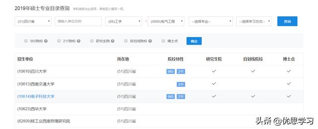 关于考研的各种问题这里都有,如果这些平台都不知道,怎么考研?