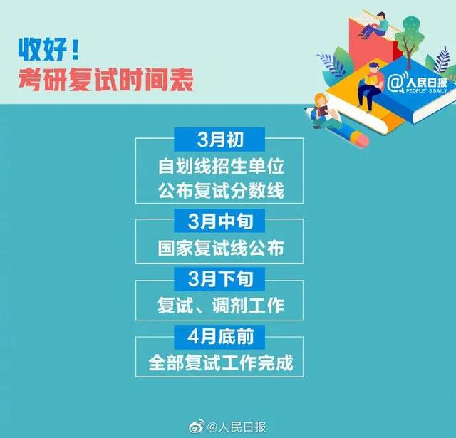 考研初试成绩即将公布！转存2021考研查分时间表