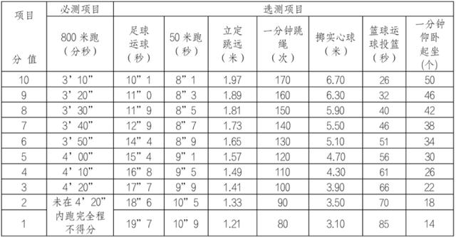 取消游泳！2021年宁波体育中考有大变化