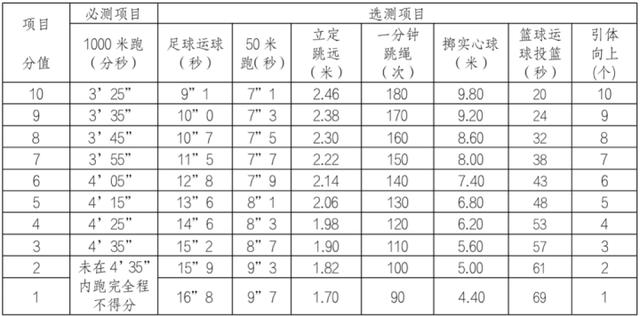 取消游泳！2021年宁波体育中考有大变化