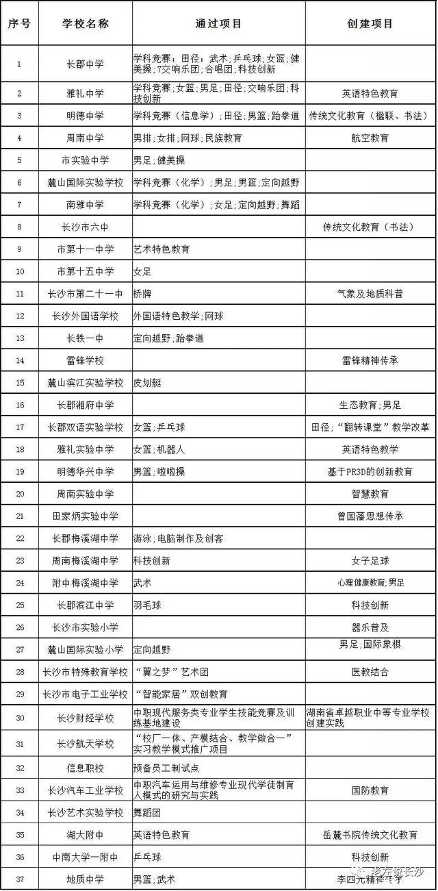 独家解读：中考分数双轨制来了，6A率再见！四大名校怎么上？