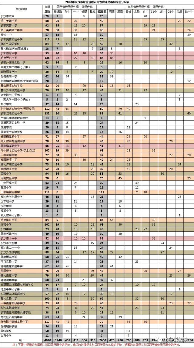 独家解读：中考分数双轨制来了，6A率再见！四大名校怎么上？