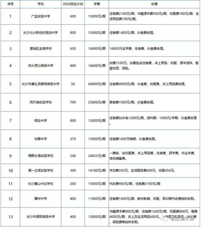 独家解读：中考分数双轨制来了，6A率再见！四大名校怎么上？