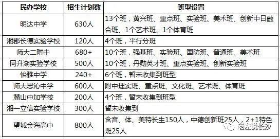 独家解读：中考分数双轨制来了，6A率再见！四大名校怎么上？