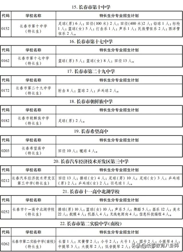 长春初三生升入高中有哪些途径?你能弄懂么?
