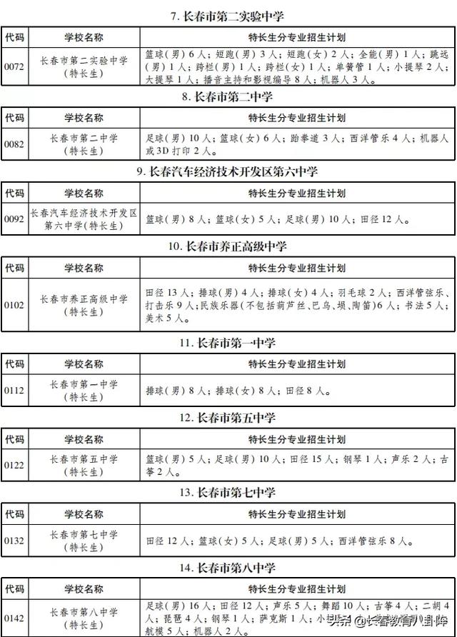 长春初三生升入高中有哪些途径?你能弄懂么?