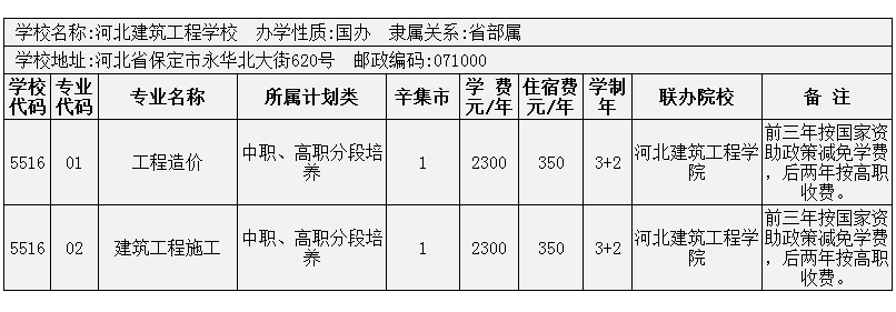 初中毕业考个好高中好难，其实可以这样直接上大学