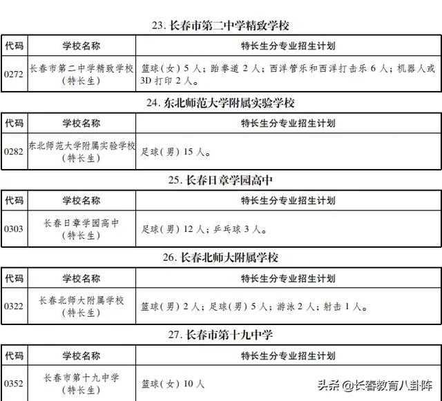 长春初三生升入高中有哪些途径?你能弄懂么?