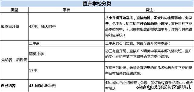 石家庄哪些重点初中可以直升？究竟要不要为孩子选择“直升班”？