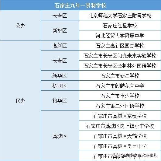 石家庄哪些重点初中可以直升?究竟要不要为孩子选择“直升班”?
