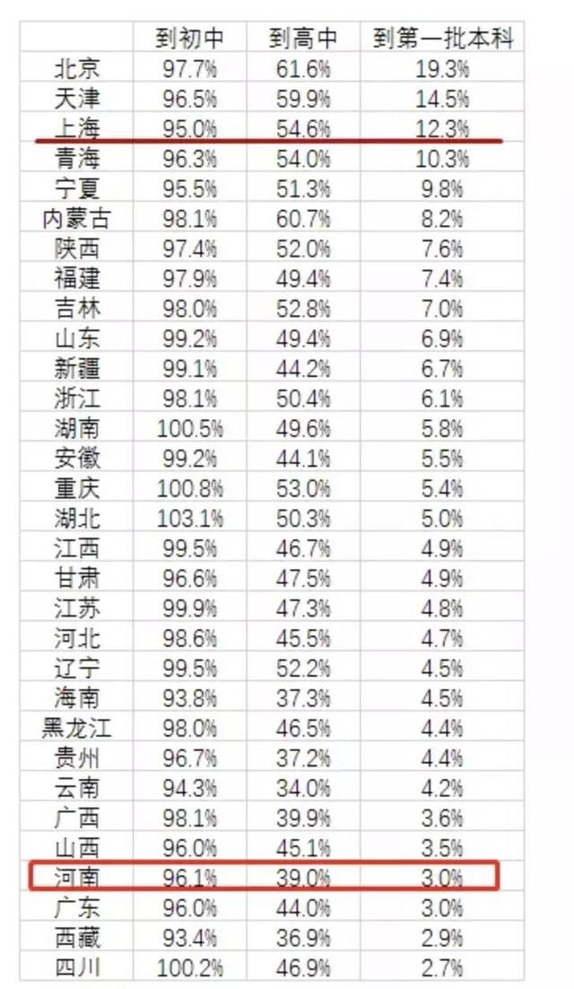 学历淘汰从初中开始,过半初中毕业生不能上高中