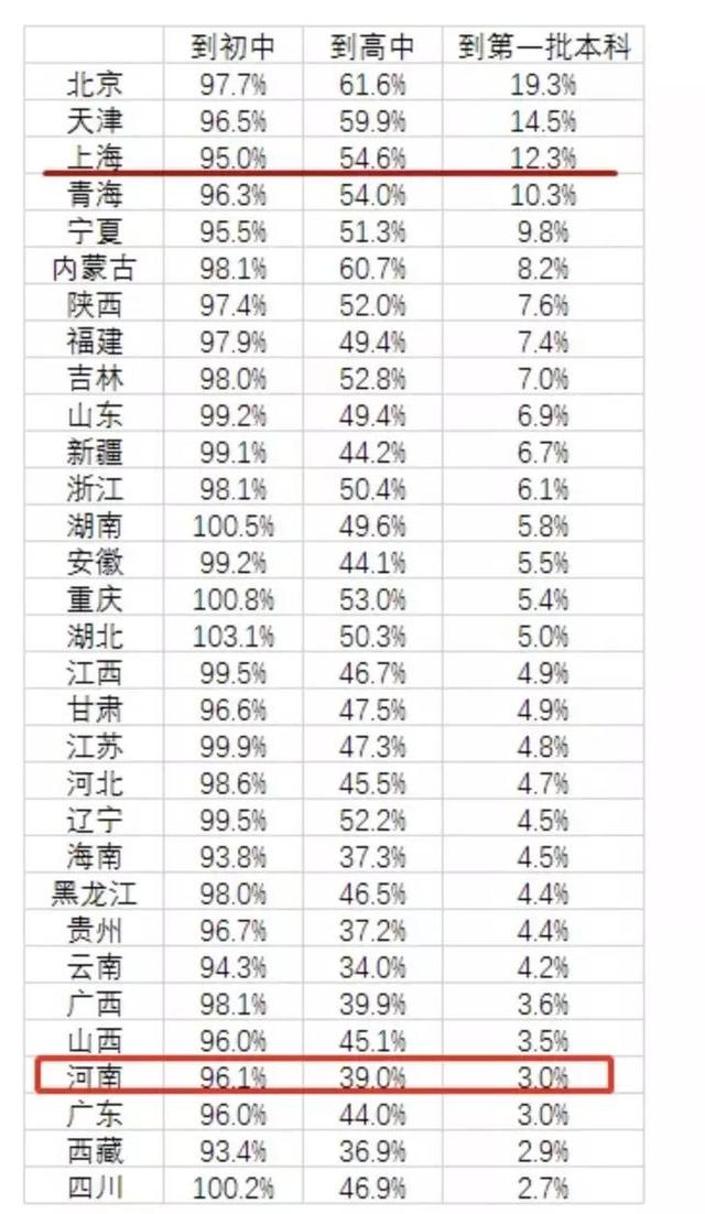 学历淘汰从初中开始，过半初中毕业生不能上高中