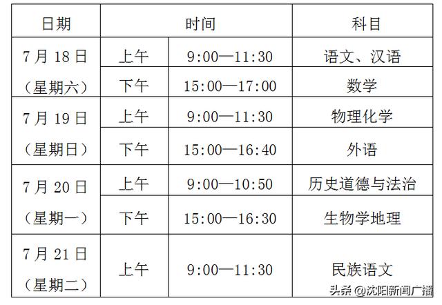 深夜重磅：中考时间等各种敲定——2020年中考调整相关事项及中考中招具体政策解读