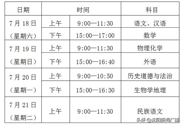 深夜重磅：中考时间等各种敲定——2020年中考调整相关事项及中考中招具体政策解读