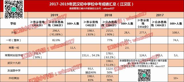 惊人事实:50%的孩子上不了高中!小升初选择学校何其重要?