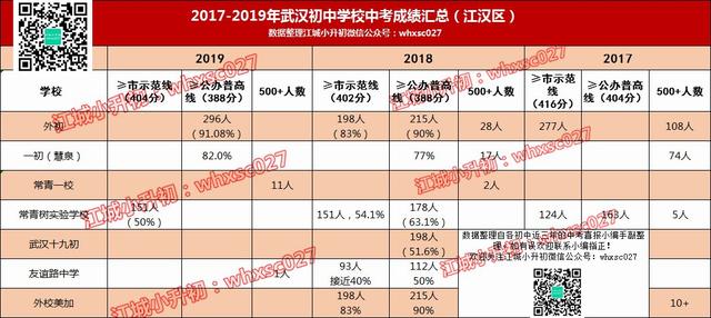 惊人事实：50%的孩子上不了高中！小升初选择学校何其重要？