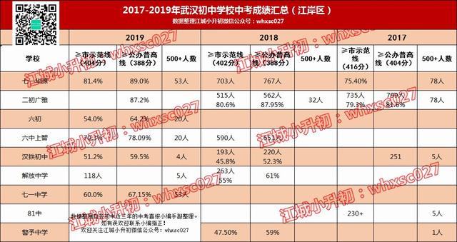 惊人事实:50%的孩子上不了高中!小升初选择学校何其重要?