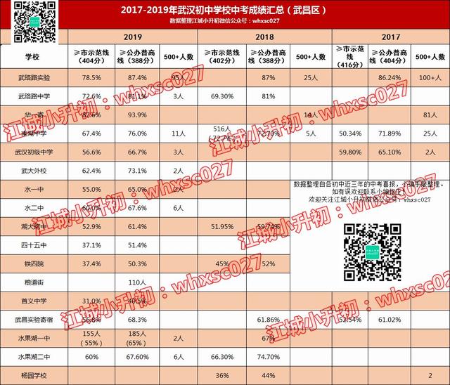 惊人事实:50%的孩子上不了高中!小升初选择学校何其重要?