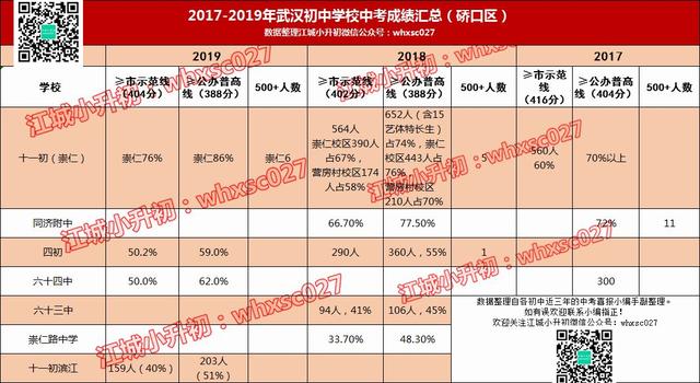惊人事实:50%的孩子上不了高中!小升初选择学校何其重要?